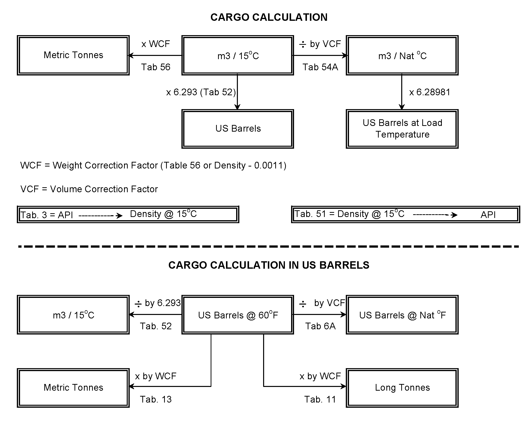 Hsd Density Conversion Chart