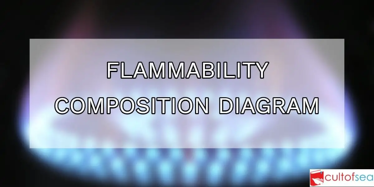 flammability-composition-diagram