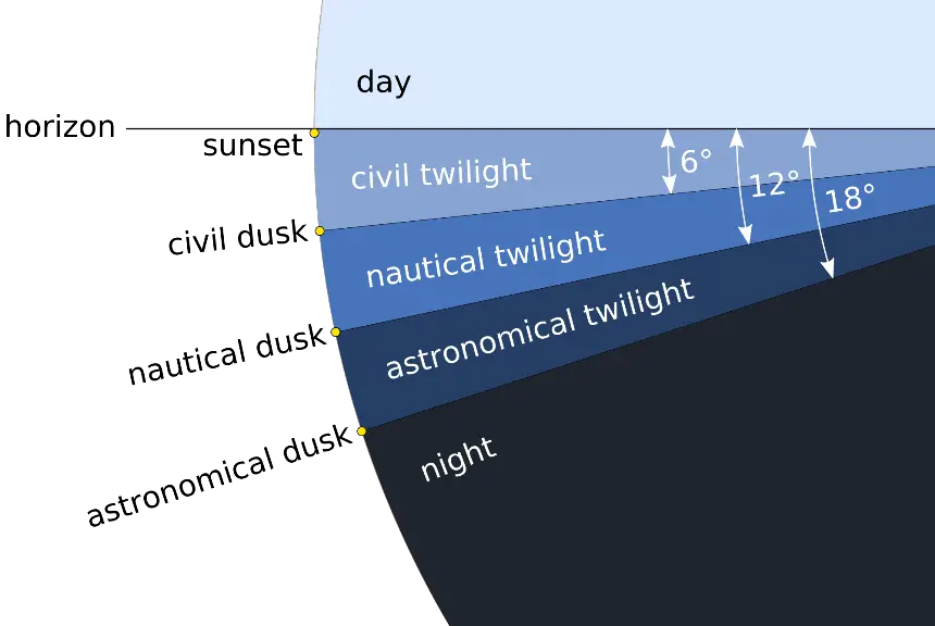 Twilight