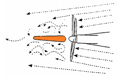The rudder shielded with the propellers fine pitch setting - Pitch Propeller
