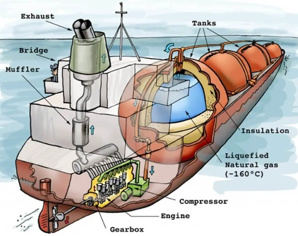 how-many-gallons-is-a-tanker-truck