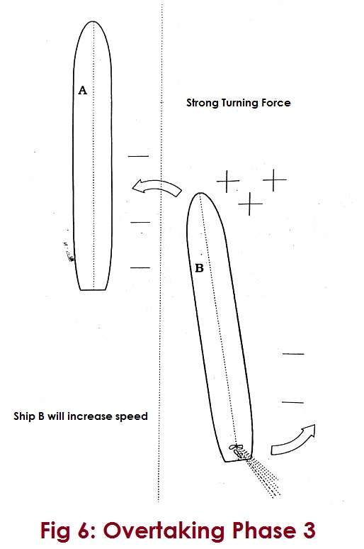 Overtaking Phase 3
