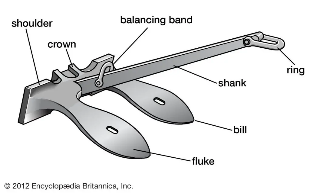 Stockless Anchor