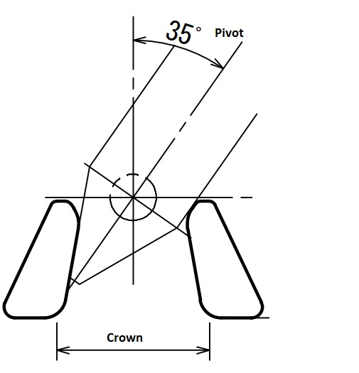 Stockless Anchor Pivot