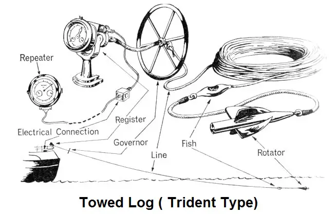 Ship s Log And Log Distance ship-s-log-and-log-distance
